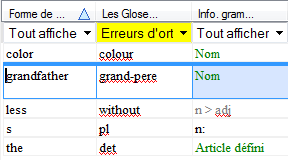 Erreurs D'orthographe